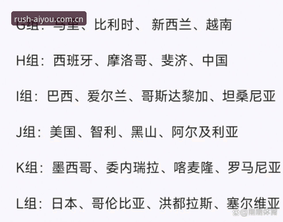 U17世界杯抽签结果解析与观赛实用指南